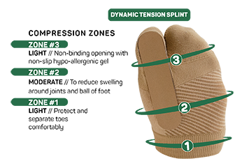 Turf Toe Bracing Sleeve