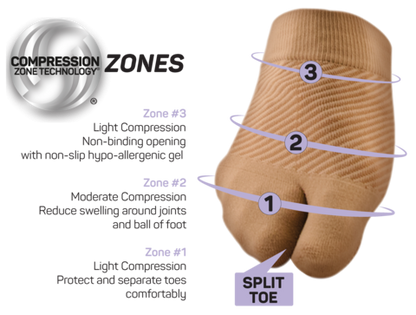 Forefoot Compression Sleeve