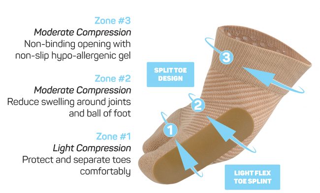 Bunion Bracing Sleeve